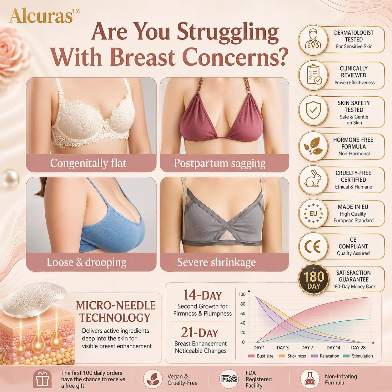 Last Day 80% OFF🔥Alcuras® Targeted Breast Enhancement Advanced Nano Microneedle Patch